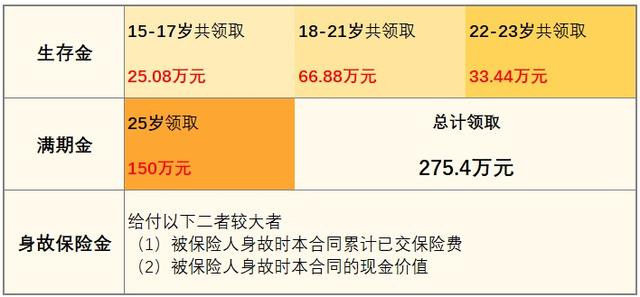 阳光贝年金保险保什么?值得买吗?案例演示