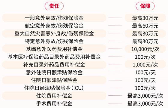 友邦安益(2023)意外险有什么特色?多少钱一年?