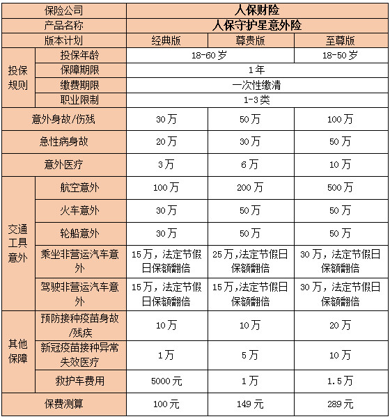 人保守护星成人意外险有什么特色?保什么?