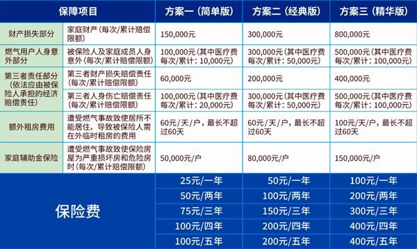 太平洋燃气综合险保什么?有什么优势?