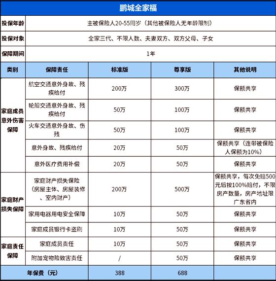 鹏城全家福上线啦！鹏城全家福有什么特色?靠谱吗?