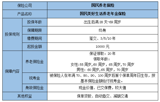 国民美好生活养老年金保险条款?好不好?