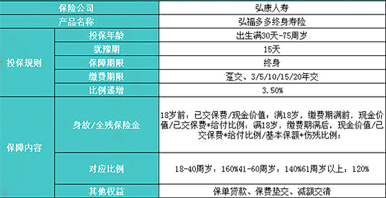 弘康弘福多多终身寿险投保规则?怎么样?