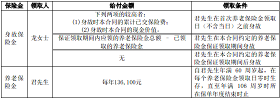 君龙相伴一生养老年金保险产品如何?值得买吗?