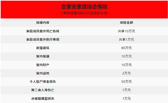 家庭综合保险是什么意思?合家安·家庭综合保险怎么样?