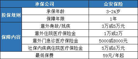 踩踏事故保险理赔吗?哪些商业保险能赔偿?