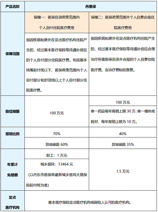 2023惠民保怎么买?2023惠民保多少钱一年?