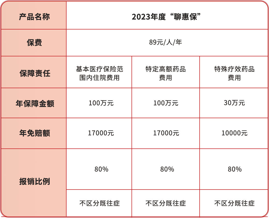 2023惠民保怎么买?2023惠民保多少钱一年?