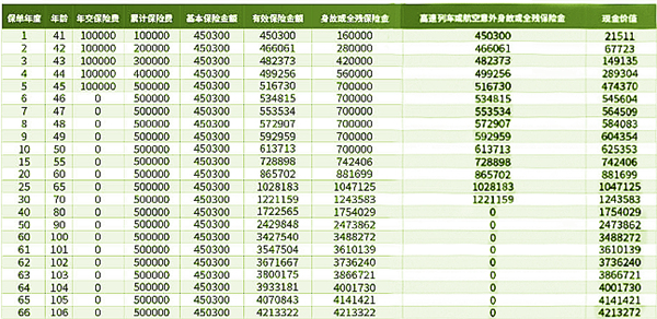 利安人寿利安双泉(尊享版)终身寿险保什么？收益如何？