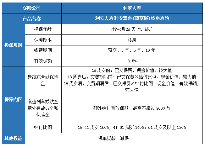 利安人寿利安双泉(尊享版)终身寿险保什么？收益如何？