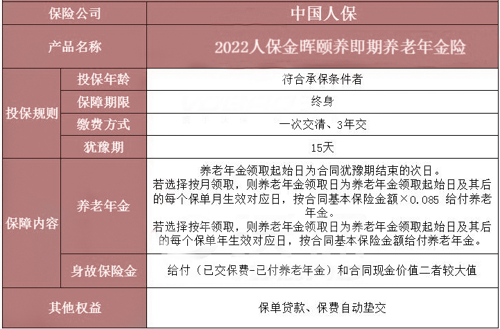 即期养老年金保险是什么意思?人保金晖颐养即期养老年金保险有什么优势?