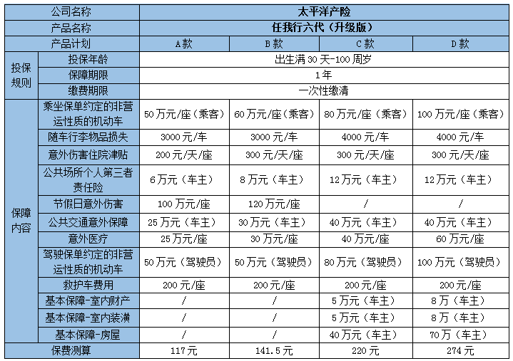 任我行六代(升级版)怎么样?靠谱吗?