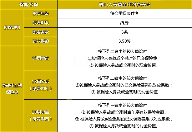 爱心人寿黄金甲终身寿险产品如何?收益如何?