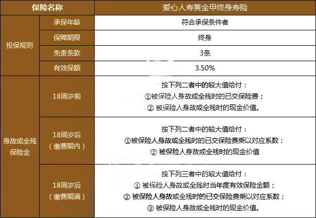 爱心人寿黄金甲终身寿险有什么特色?靠谱吗?