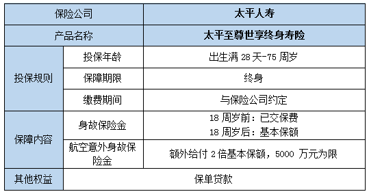 太平至尊世享终身寿险好不好?有什么亮点?