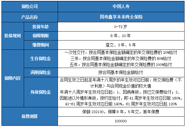 鑫享未来两全保险怎么样?