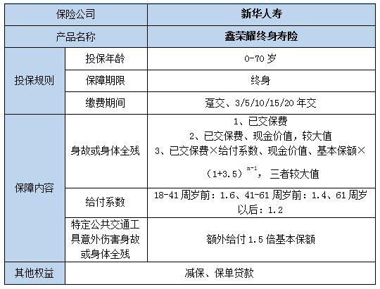 新华鑫荣耀终身寿险保障内容是什么?好不好?