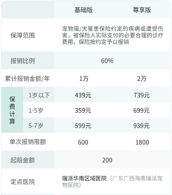 宠爱一生宠物健康险有什么亮点?值得买吗?