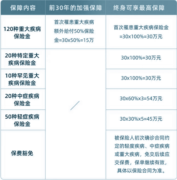 东吴启明星1号少儿重疾险有什么优势?值得买吗?