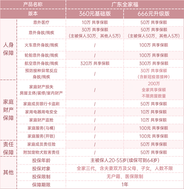 2023广东全家福有什么亮点?值得买吗?