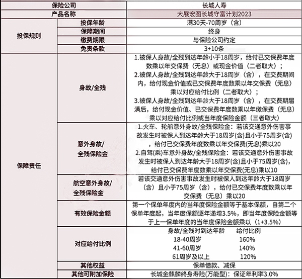 大展宏图·长城守富计划2023有什么优势?收益如何?