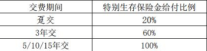 陆家嘴国泰福享金生年金险怎么样?条款是什么?