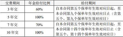 人保寿险美满鑫生年金险保什么?领多少钱?