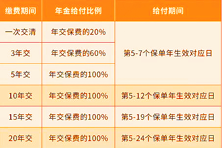 中国人保关爱星星年金保险怎么样?值得买吗?