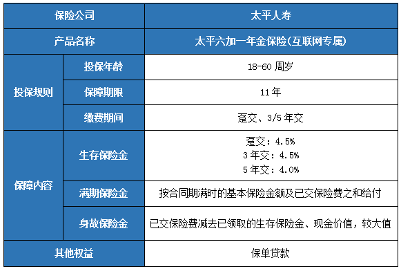 太平六加一年金保险(互联网专属)保什么?是真的吗?