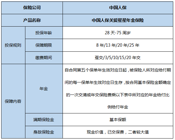 人保寿险关爱星星年金保险产品组合怎么样?有什么优点?