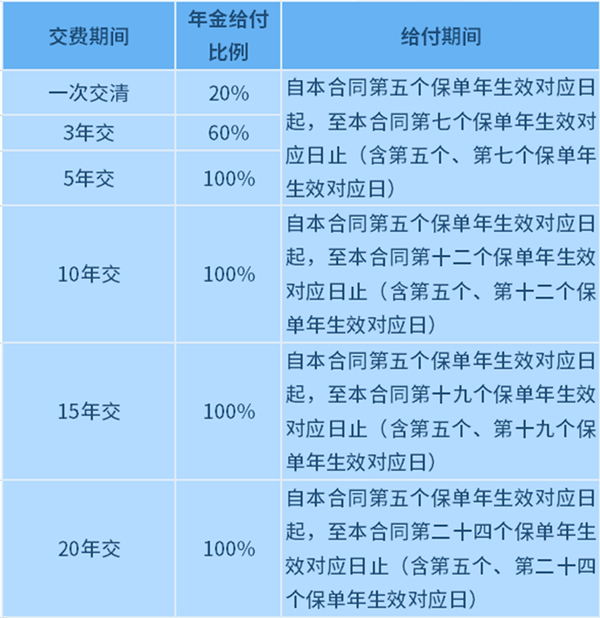 人保寿险关爱星星年金保险产品组合怎么样?有什么优点?