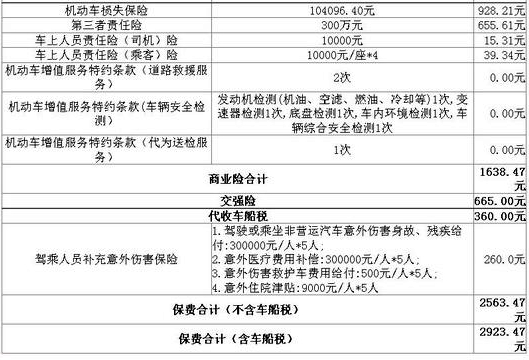 2023车险买哪家保险公司的比较好?2023人保车险报价查询?