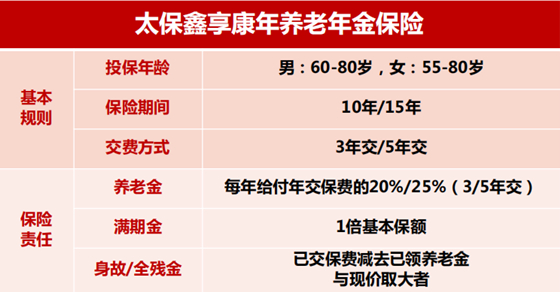 新春限时福利!鑫享康年养老年金险怎么样?领多少钱?