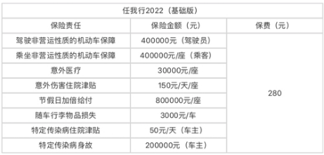 2023驾乘险价格表?2023驾乘险和座位险买哪个比较好?