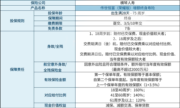 横琴人寿传世恒富(荣耀版)增额终身寿险有什么特色?靠谱吗?