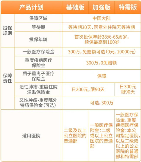 2023紫医保中高端医疗保险投保规则?有什么亮点?