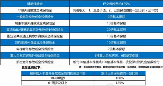 百年悦行天下两全保险怎么样?有什么亮点?