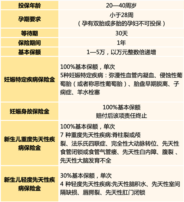 海保人寿互联网福享生活母婴疾病保险好不好?有什么优点?