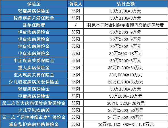 招商仁和仁心保贝重疾险D款(互联网)2023条款?有什么亮点?