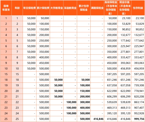 恒安标准智盈未来教育金年金保险(互联网)有什么亮点?收益如何?