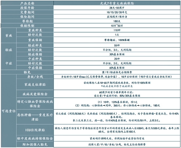 光武7号重疾险有什么优势?值得买吗?