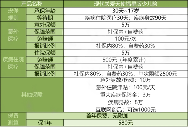 现代关爱天使福星版少儿险保什么?有什么优势?