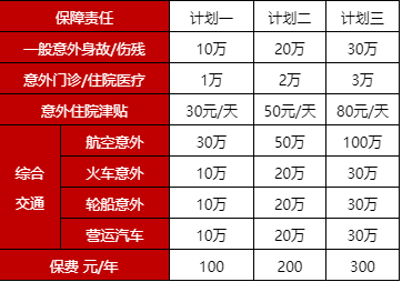 人保大守护1-4类意外险有什么优势?值得买吗?