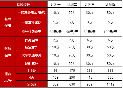 人保大守护1-6类意外险好不好?有什么优点?