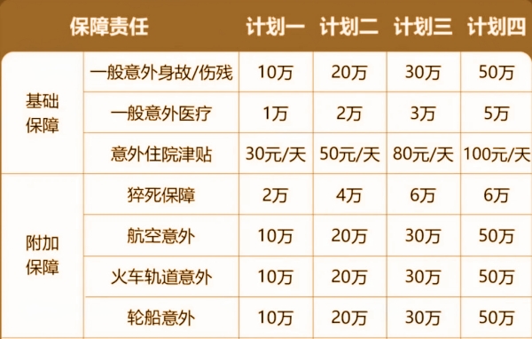 人保大守护1-6类意外险有什么特色?多少钱?