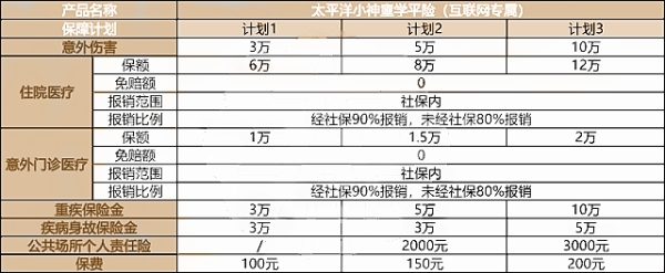 小神童学平险(互联网专属)怎么样?有什么特色?