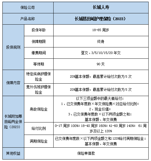 什么是长期护理险?商业长期护理险都有哪些?