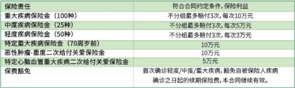 中华新生活倍倍加重疾险(互联网)-孝亲宝版有什么优点?值得买吗?