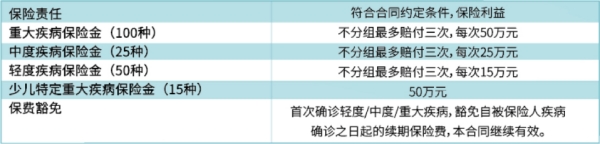 中华新生活倍倍加重疾险(互联网)-智多星版有什么特色?值得买吗?