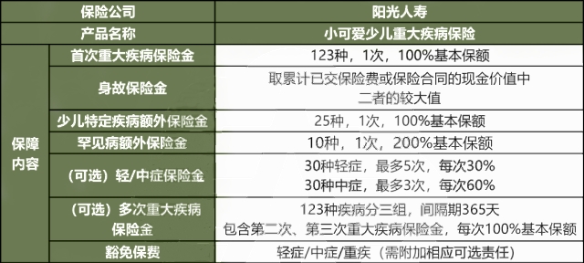 阳光人寿小可爱少儿重疾险怎么样?多少钱?